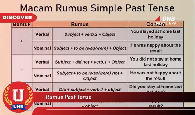 rumus past tense