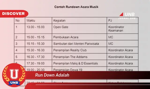 run down adalah