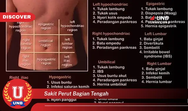 sakit perut bagian tengah