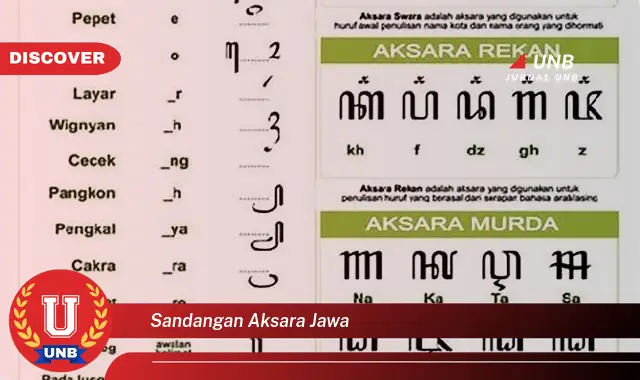 Intip 7 Hal Penting tentang Sandangan Aksara Jawa yang Jarang Diketahui