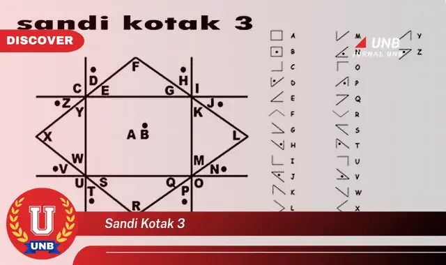 sandi kotak 3