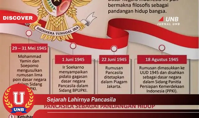 sejarah lahirnya pancasila