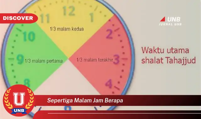 sepertiga malam jam berapa