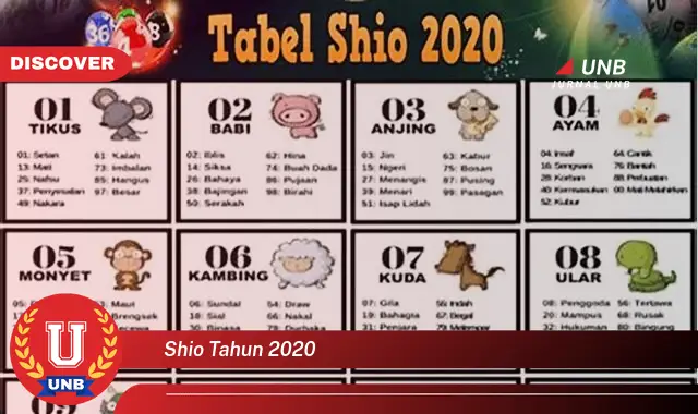 shio tahun 2020