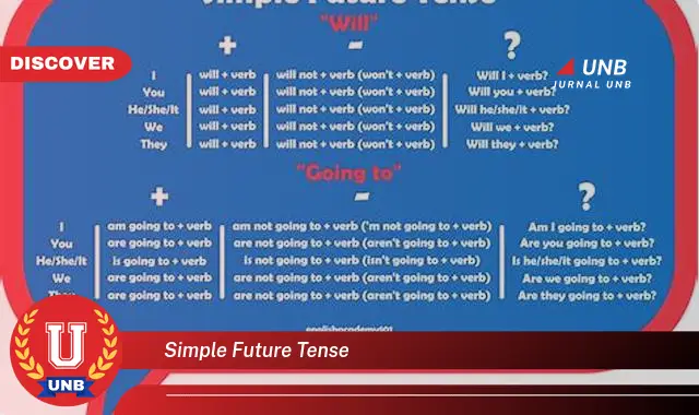 simple future tense