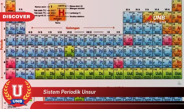 sistem periodik unsur