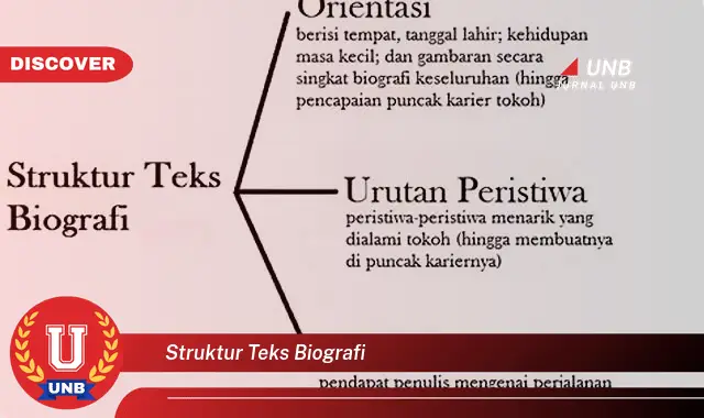 struktur teks biografi