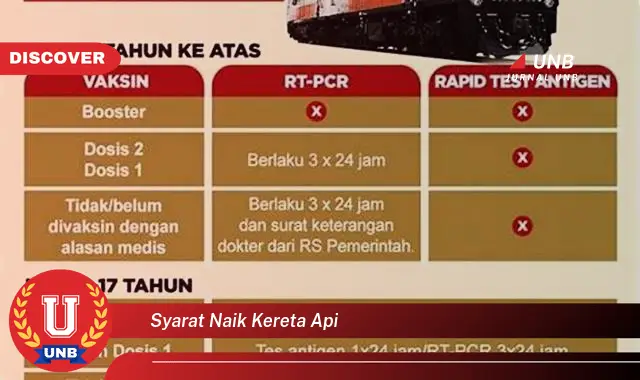 syarat naik kereta api