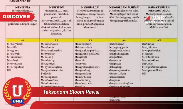 taksonomi bloom revisi