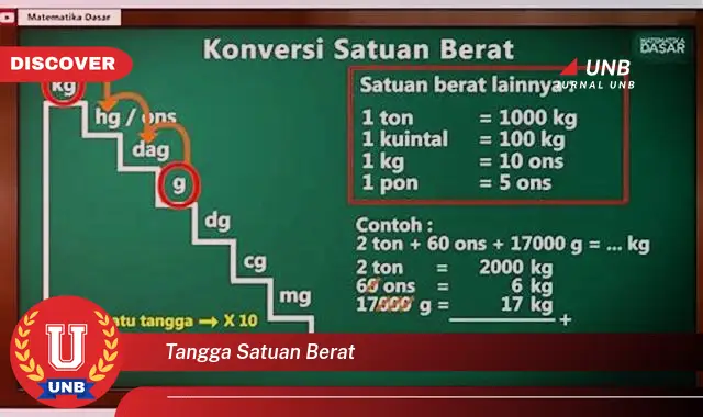 tangga satuan berat