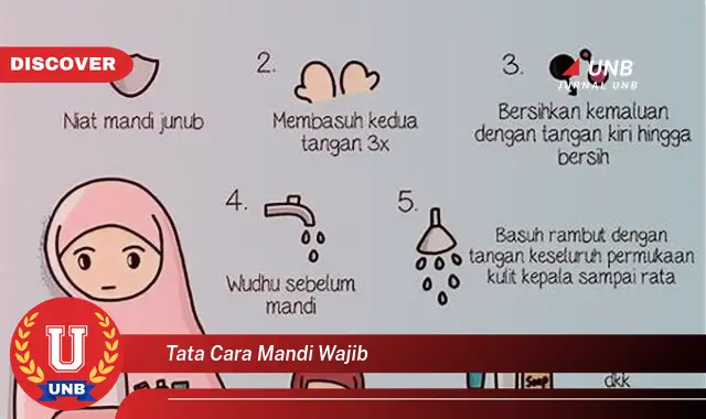 tata cara mandi wajib