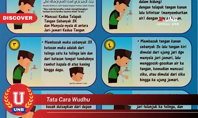 tata cara wudhu