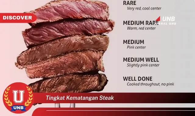 tingkat kematangan steak