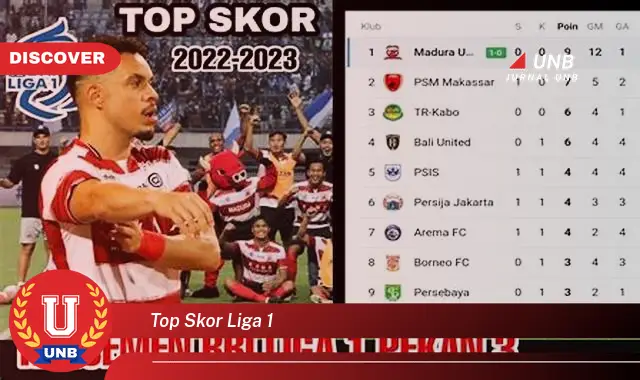 top skor liga 1