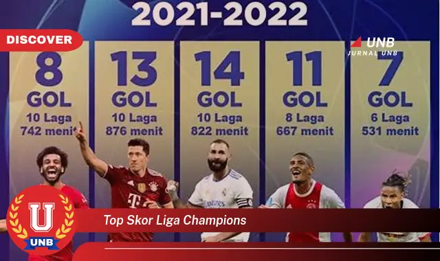 top skor liga champions