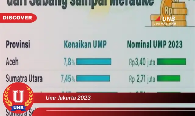 umr jakarta 2023