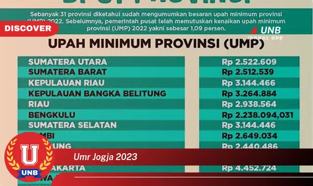 umr jogja 2023