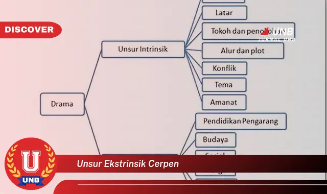 unsur ekstrinsik cerpen