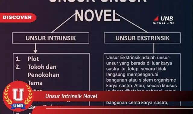 unsur intrinsik novel