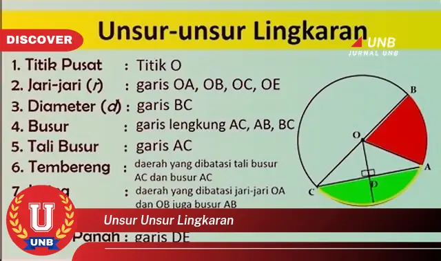 unsur unsur lingkaran