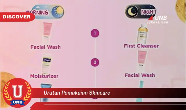 urutan pemakaian skincare