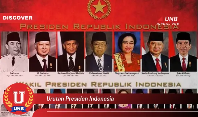 urutan presiden indonesia