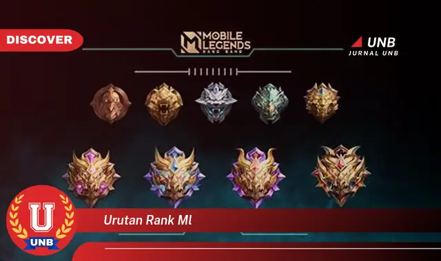 urutan rank ml