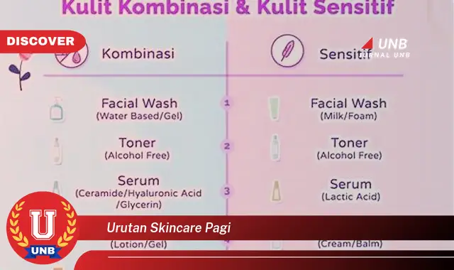 urutan skincare pagi