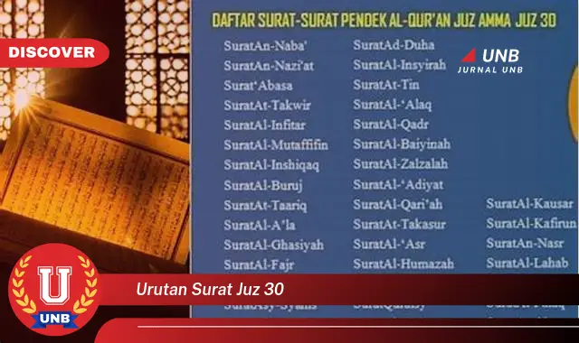 urutan surat juz 30