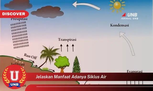 jelaskan manfaat adanya siklus air