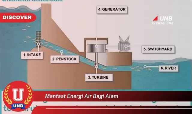 manfaat energi air bagi alam