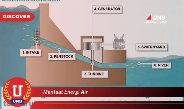 manfaat energi air manfaat energi air