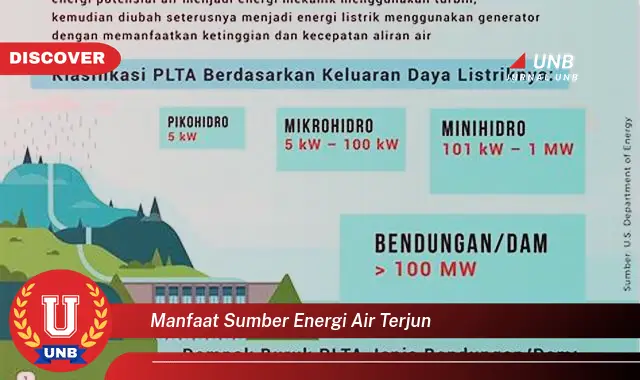 manfaat sumber energi air terjun