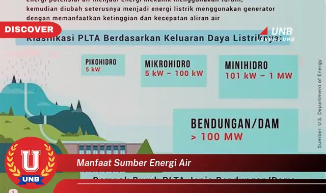 manfaat sumber energi air