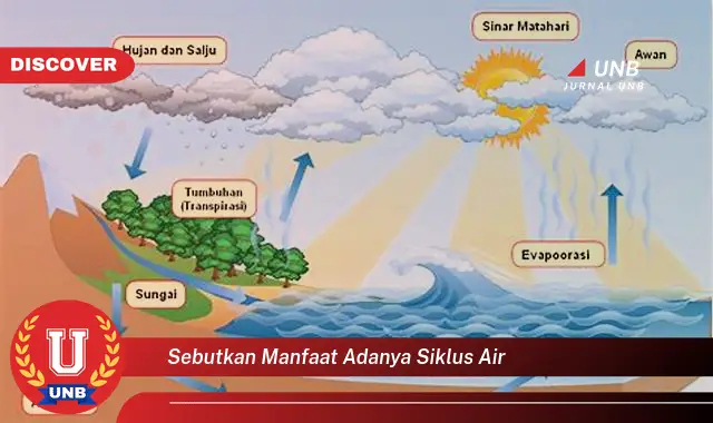 sebutkan manfaat adanya siklus air