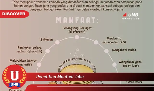 penelitian manfaat jahe