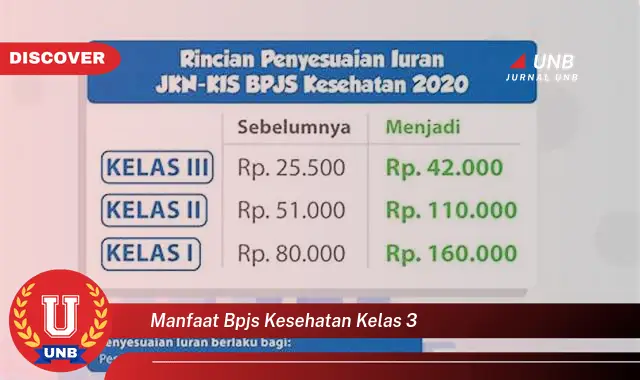 manfaat bpjs kesehatan kelas 3 manfaat bpjs kesehatan kelas 3
