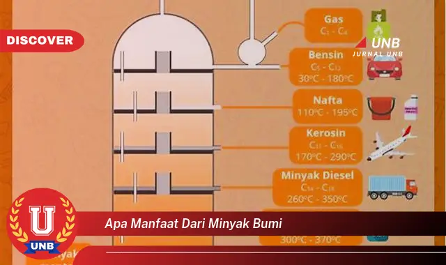 apa manfaat dari minyak bumi
