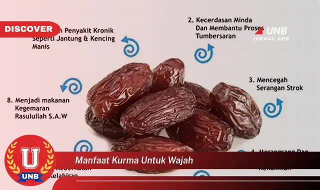 manfaat kurma untuk wajah