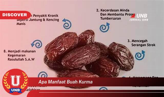 Temukan 9 Manfaat Buah Kurma yang Luar Biasa untuk Kesehatan Anda