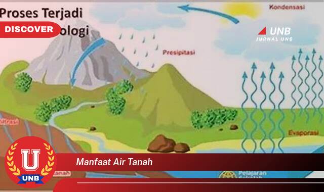 Temukan 10 Manfaat Air Tanah untuk Kehidupan Sehari,hari dan Lingkungan