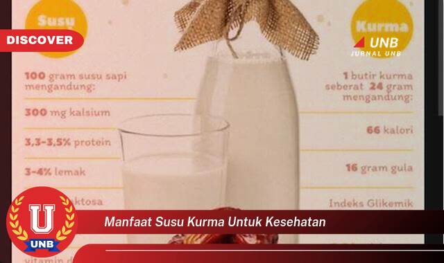 Temukan 9 Manfaat Susu Kurma untuk Kesehatan yang Tak Semua Orang Tau